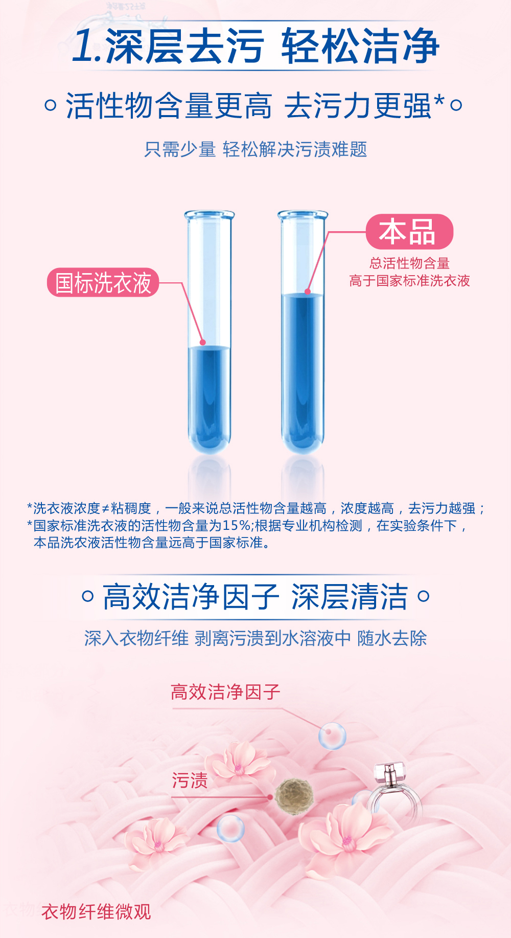 威力王子COCO香水洗衣液持久留香去渍不发黄防串色洗