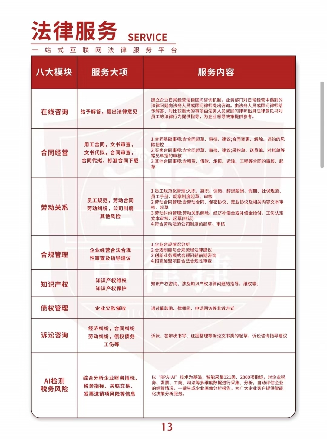 企业法律顾问【钻石版】