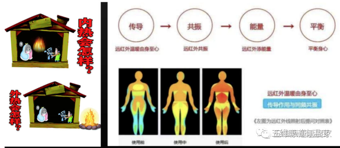 温度家健康家电
