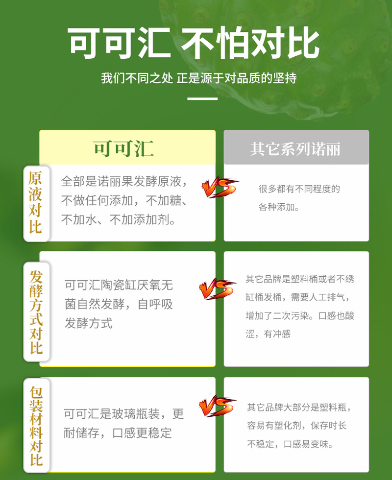诺丽果酵素
