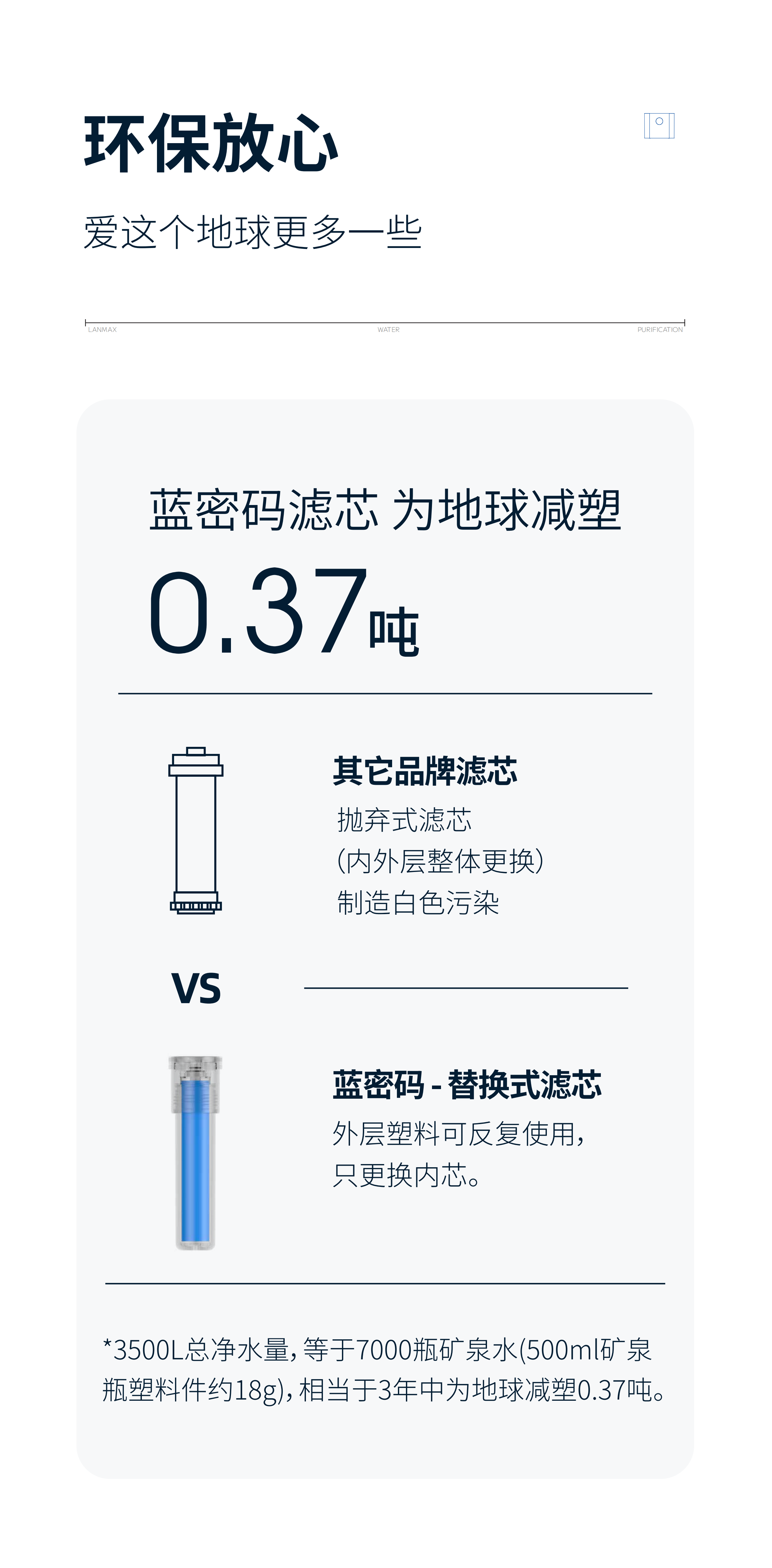 蓝密码净水器