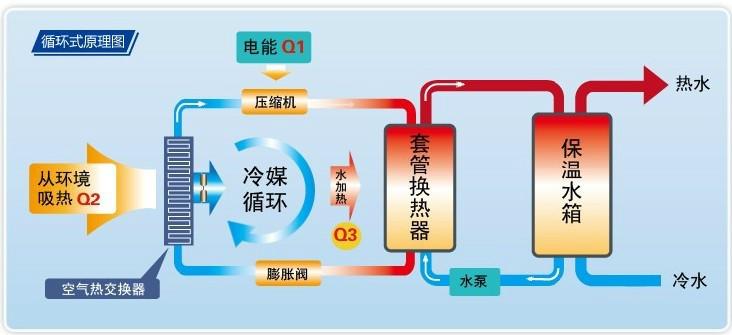 空气源热泵工作原理