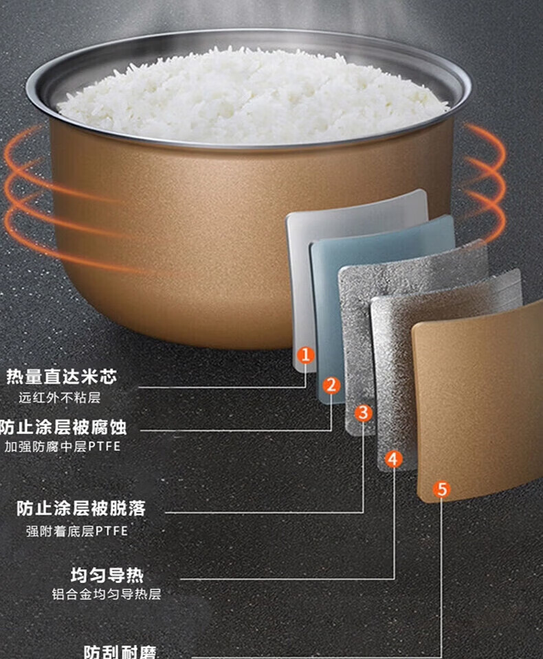 美的电饭煲大容量微压焖香蒸汽5层内胆7段熬煮智能预约微晶聚能电饭锅不粘内胆 MB-FB40XQD61- 4