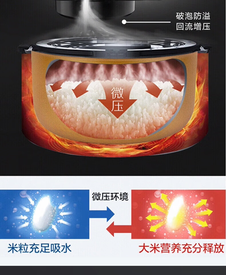 美的电饭煲大容量微压焖香蒸汽5层内胆7段熬煮智能预约微晶聚能电饭锅不粘内胆 MB-FB40XQD61- 4