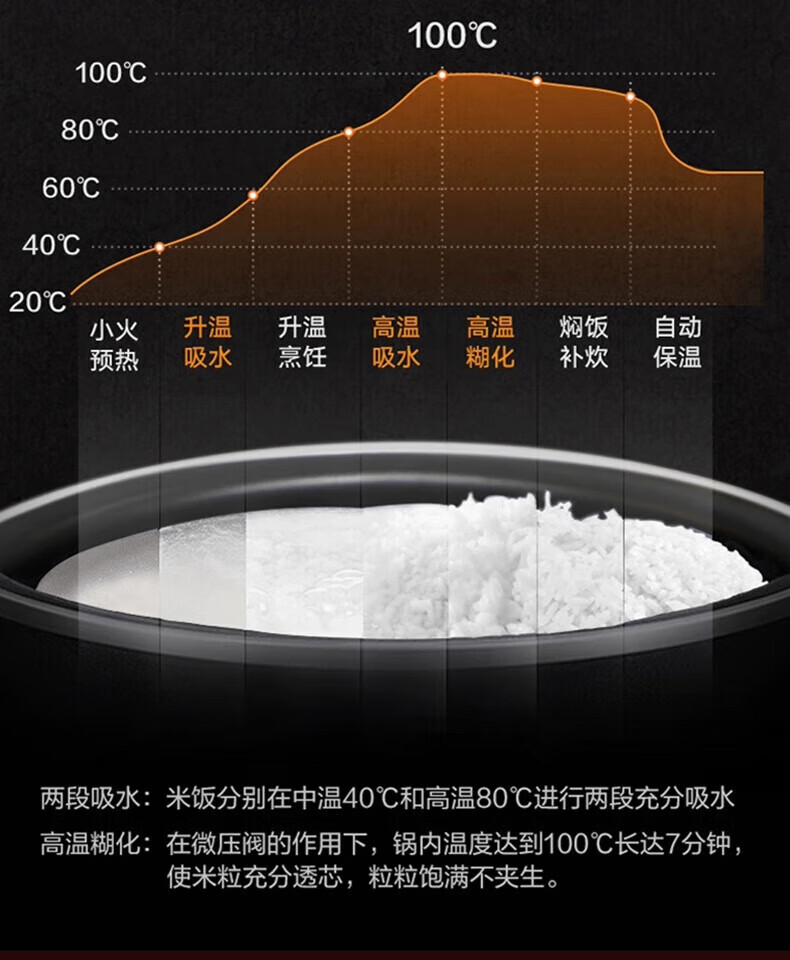 美的电饭煲大容量微压焖香蒸汽5层内胆7段熬煮智能预约微晶聚能电饭锅不粘内胆 MB-FB40XQD61- 4