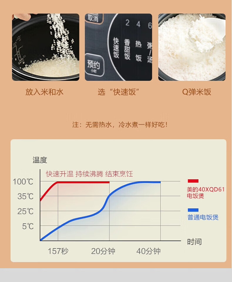 美的电饭煲大容量微压焖香蒸汽5层内胆7段熬煮智能预约微晶聚能电饭锅不粘内胆 MB-FB40XQD61- 4