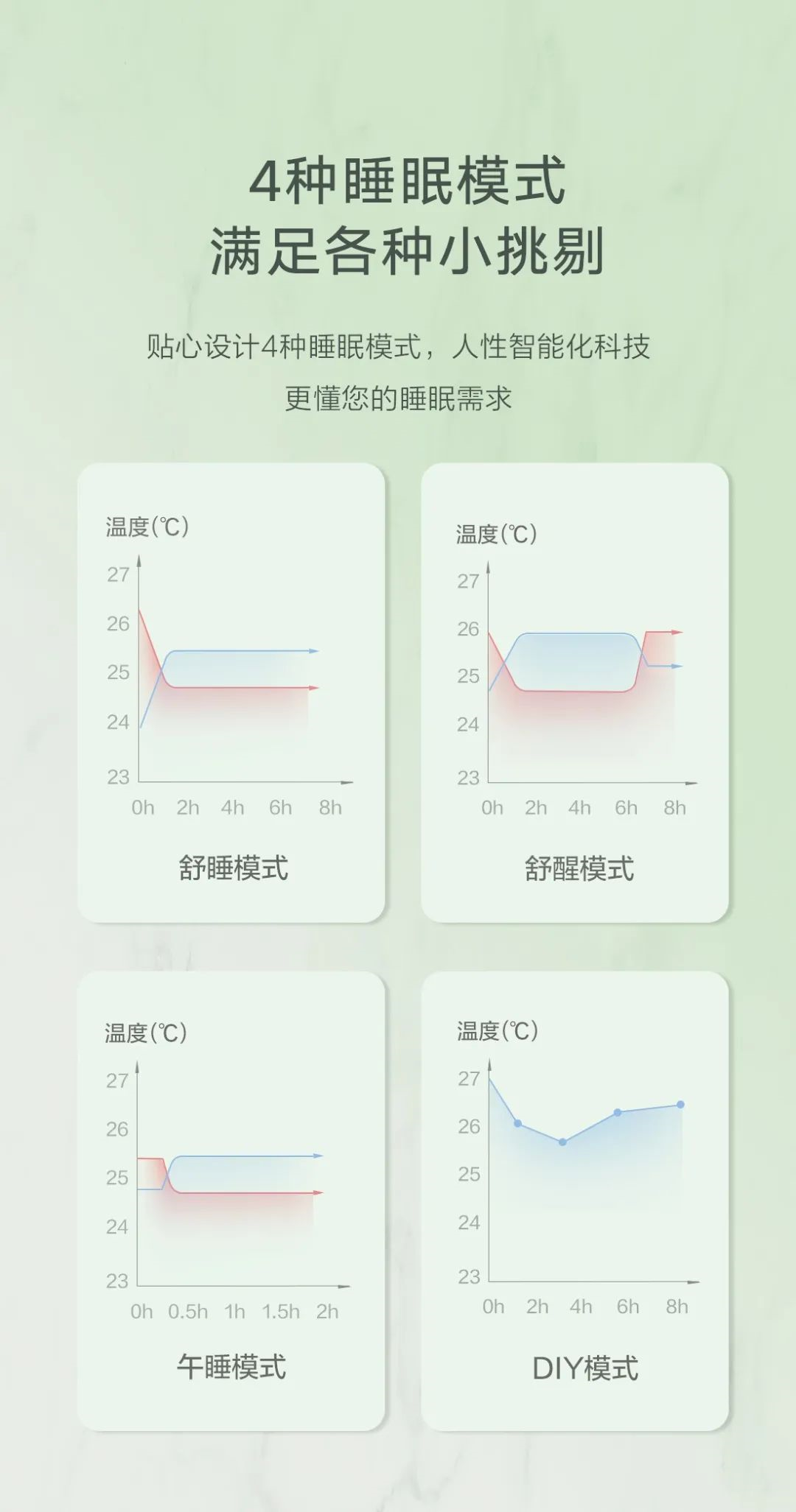 格力凉之爽 新一级能效空调 1.5匹变频冷暖挂壁