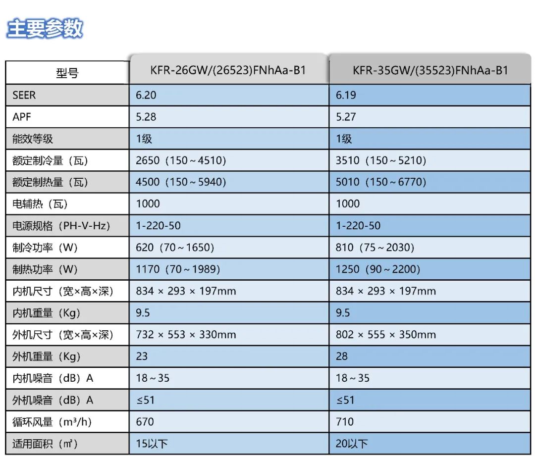 格力凉之爽 新一级能效空调 1.5匹变频冷暖挂壁