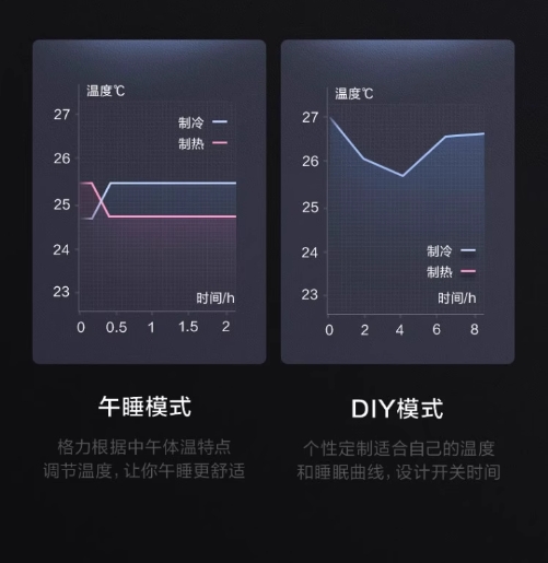 格力优钻 一级能效 大1匹变频冷暖壁挂式空调