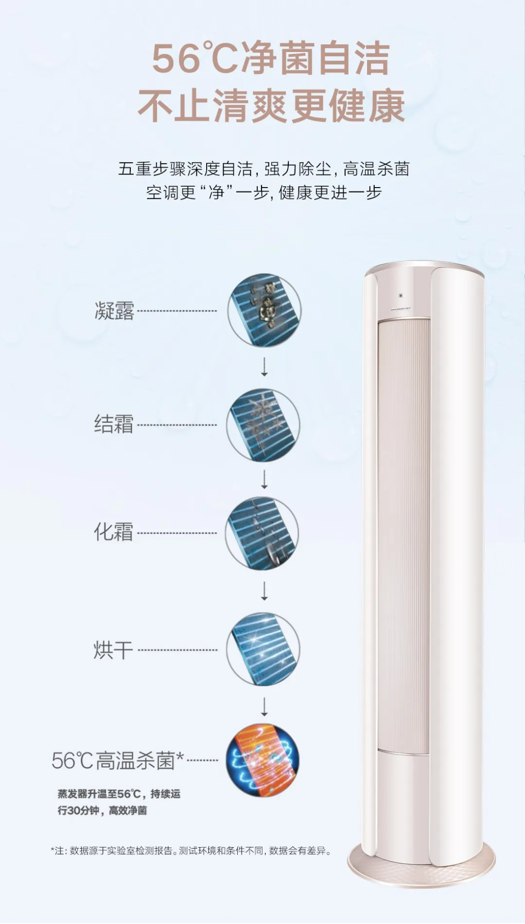 格力优逸柜机 3匹变频冷暖 新一级能效圆柱形立式空调