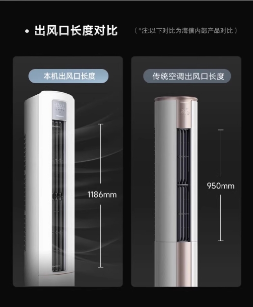 Hisense/海信空调 KFR-72LW/S590-X1 3P匹新一级变频柜机大风量