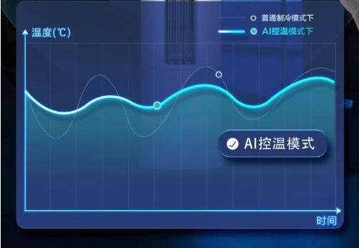 Hisense/海信空调 KFR-72LW/S590-X1 3P匹新一级变频柜机大风量