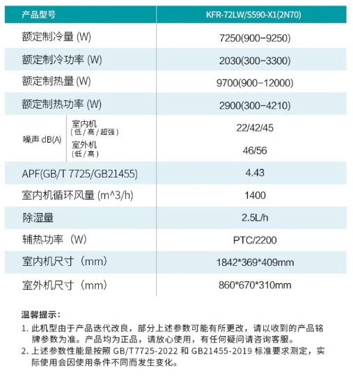 Hisense/海信空调 KFR-72LW/S590-X1 3P匹新一级变频柜机大风量