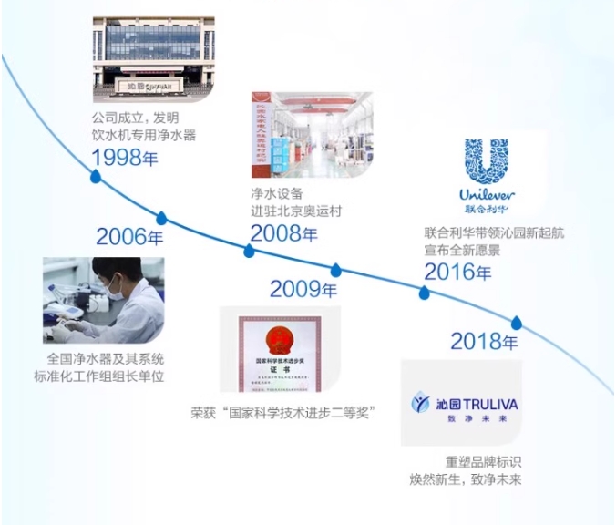 沁园净水器过滤反渗透五级过滤纯水机KRT5830