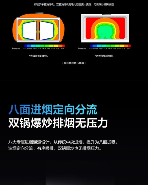 老板 ROBAM油烟机83K12S双腔双吸抽烟机挥手智控