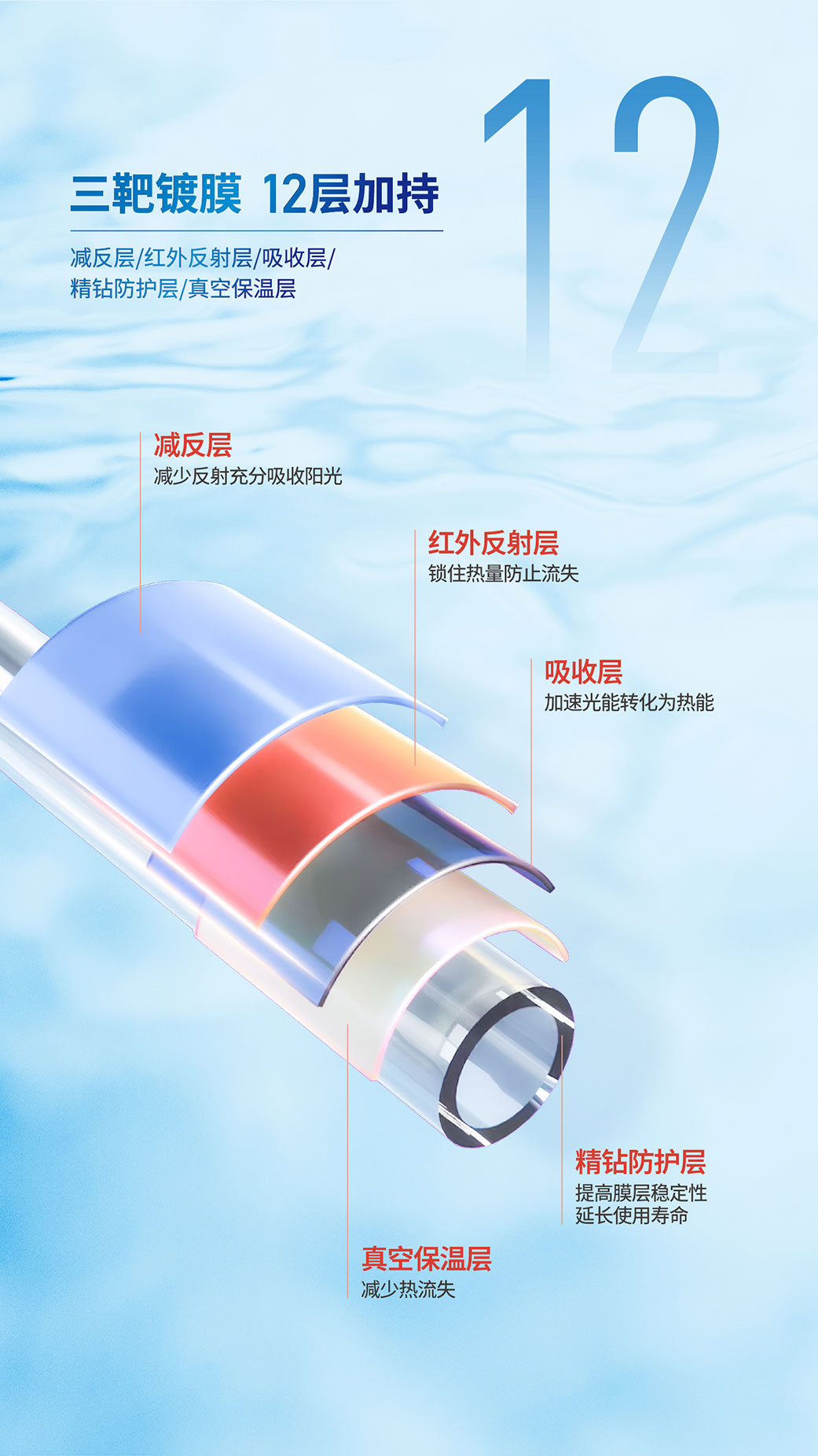 元升全钢系列304家用不锈钢太阳能热水器 增容大水量 无惧全家接力洗