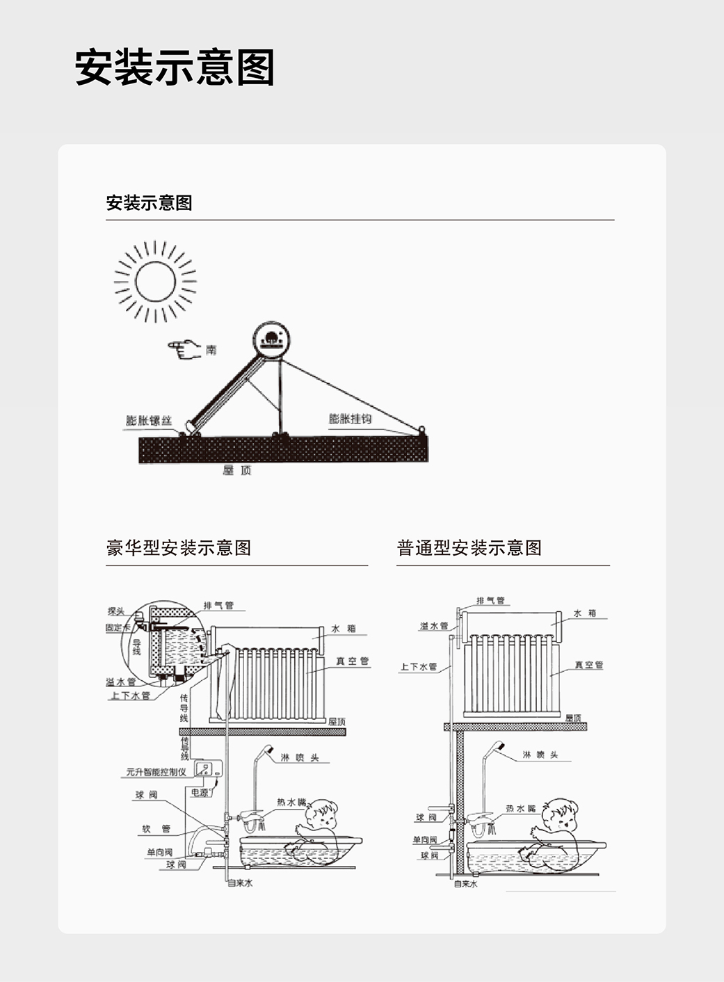 元升全钢系列304家用不锈钢太阳能热水器 增容大水量 无惧全家接力洗