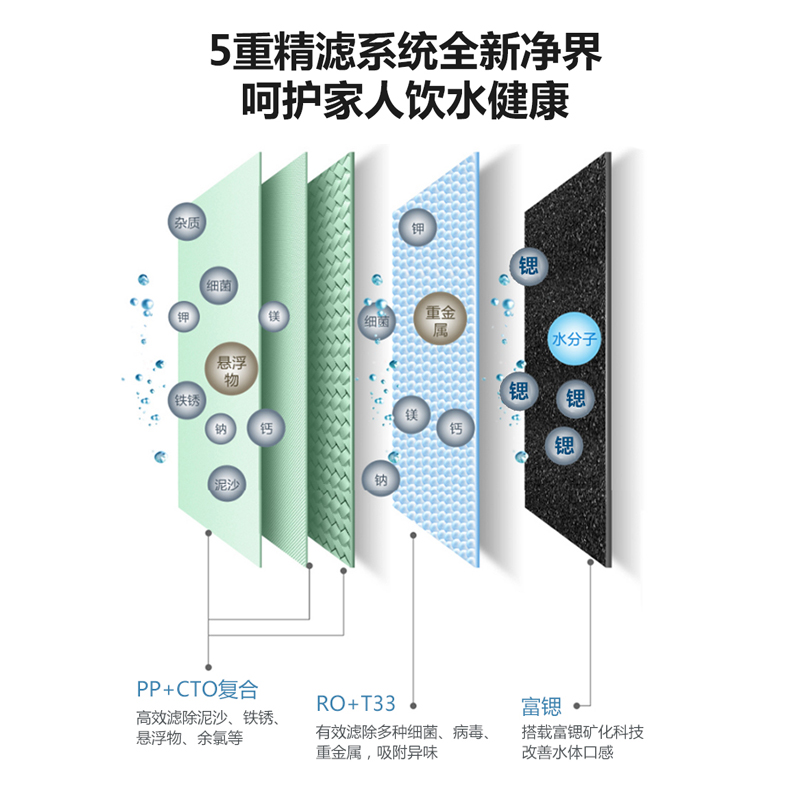 ZY台式RO反渗透净水机哈费顿系列