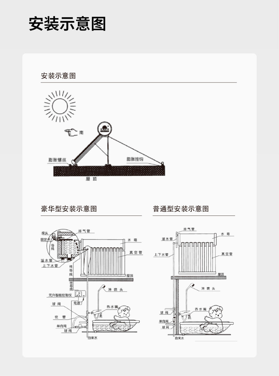 元升全钢系列201家用不锈钢太阳能热水器 一级能效 最高全年0电费