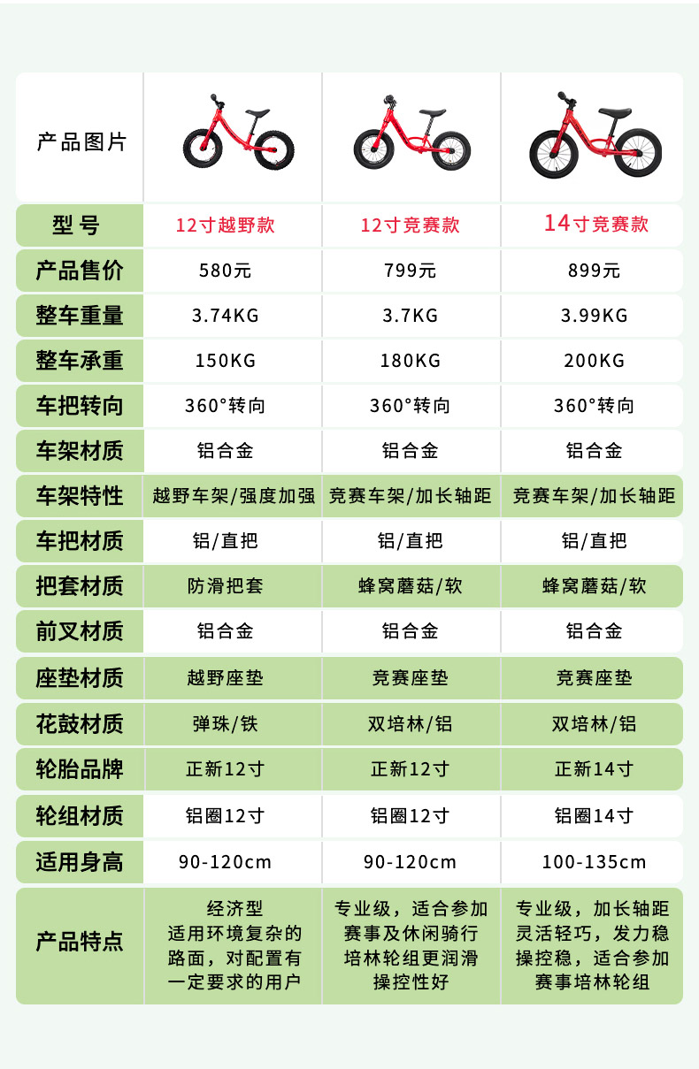 童程滑步车竞速款/型号：C17122