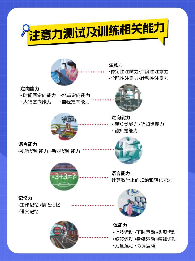 【学习能力提升】注意力训练体验课