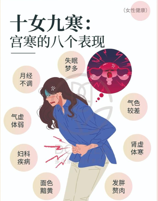 宫寒的危害！