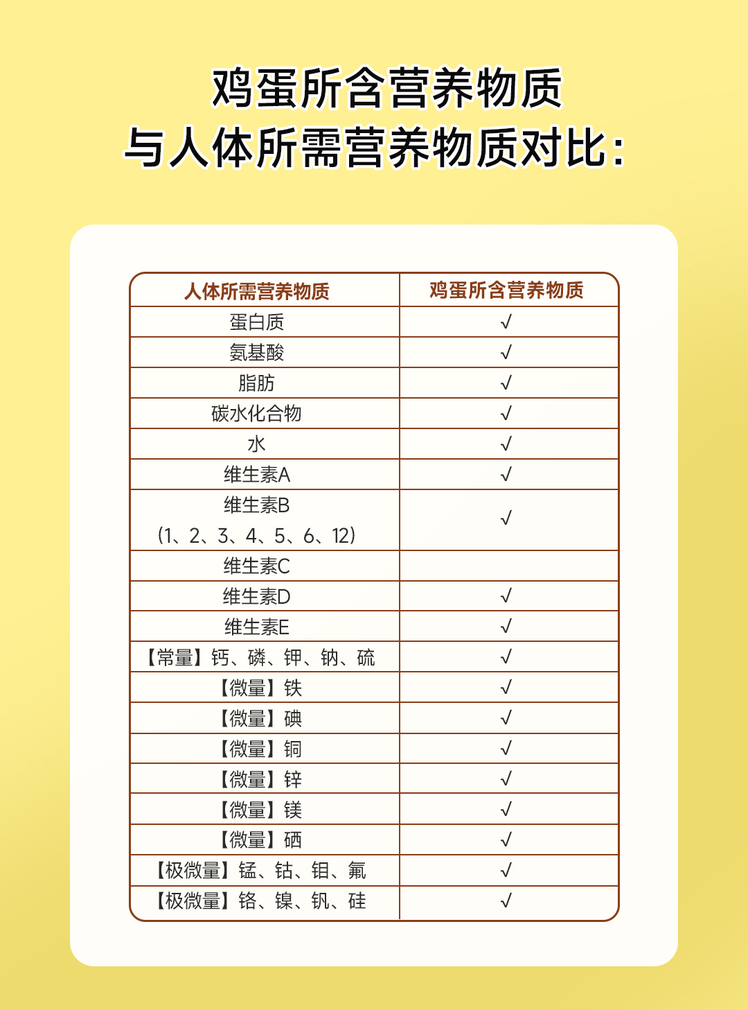 全元素鸡蛋40枚.笑果蛋品