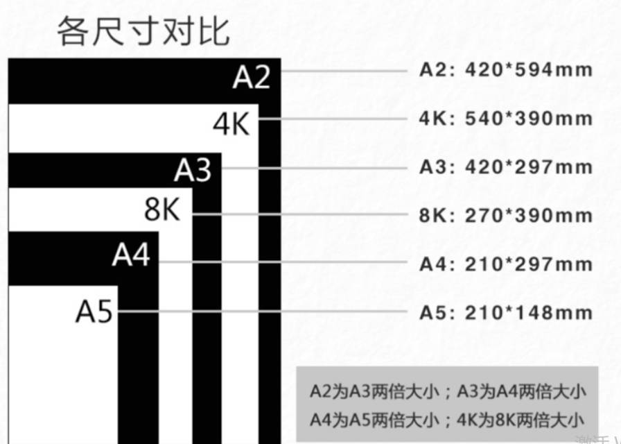 各类宣传单/宣传海报