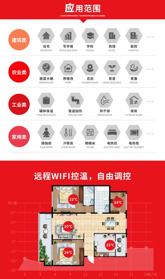 石墨烯电地热