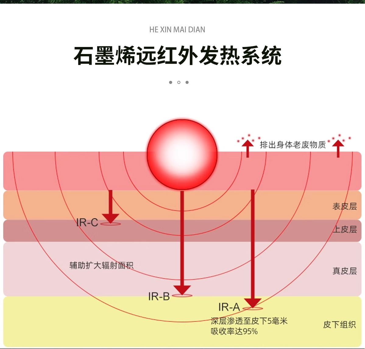 石墨烯量子能量房