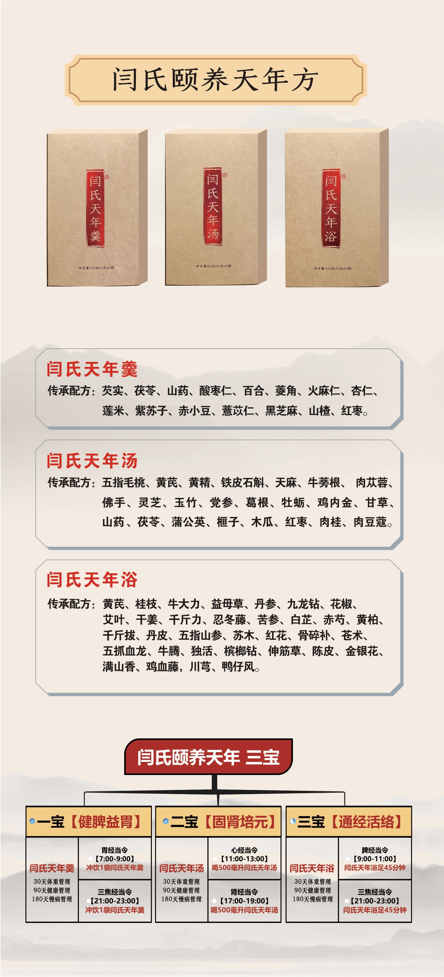 宝生堂闫氏颐养天年方（套装）