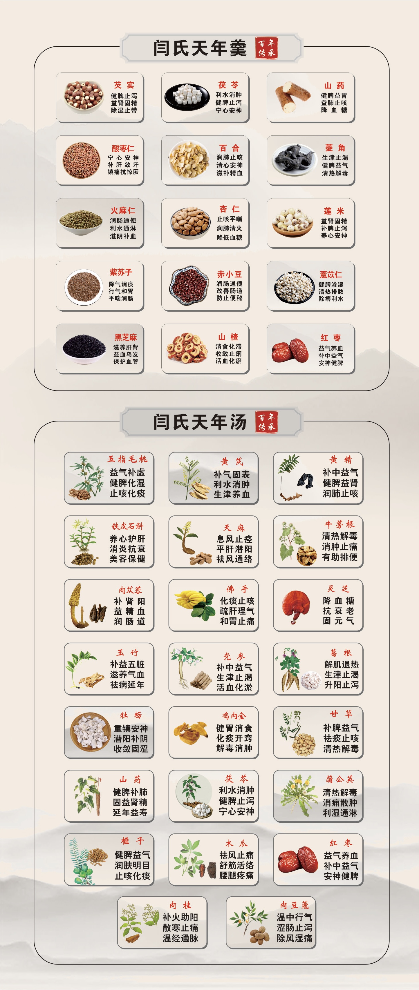 宝生堂闫氏颐养天年方（套装）