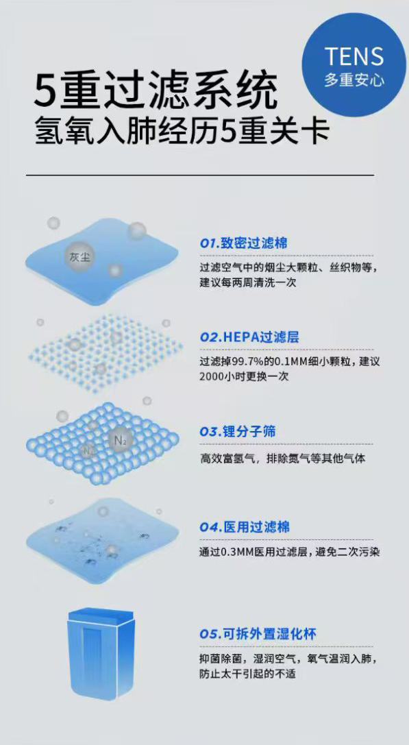 智眠氢氧机