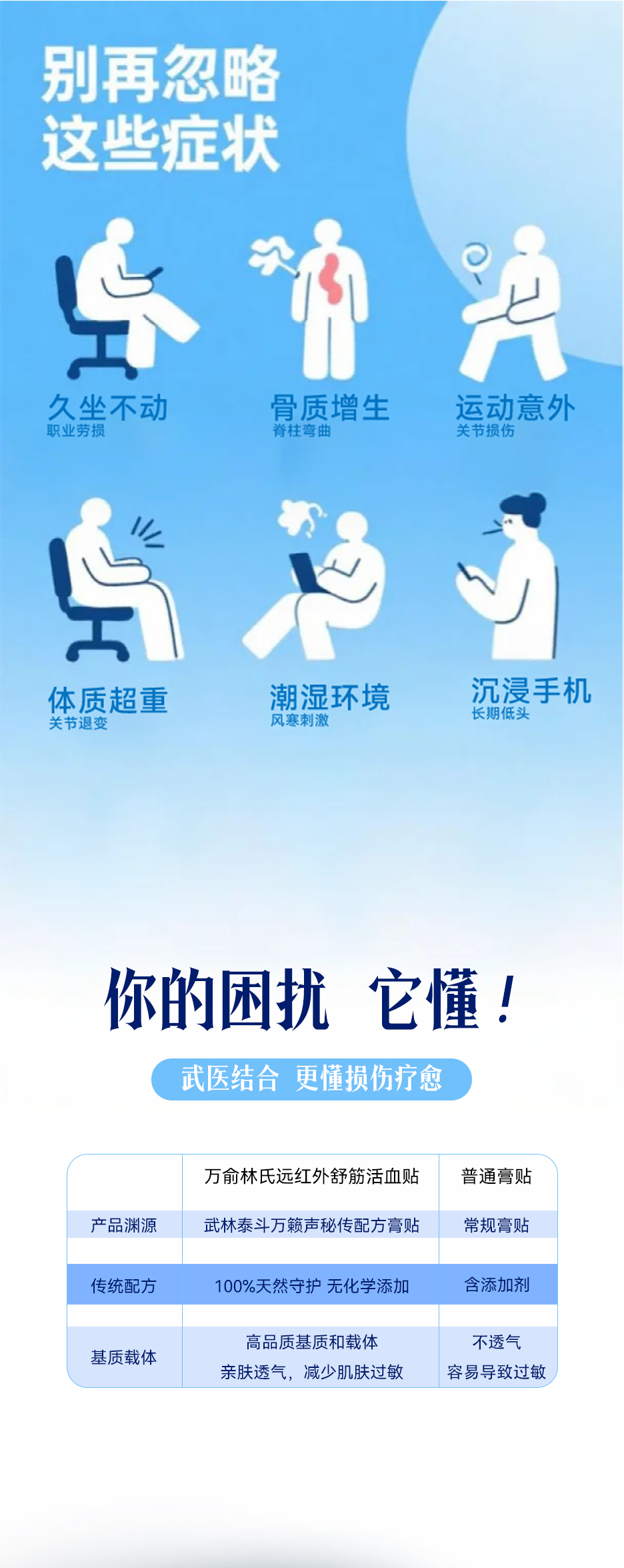 万俞林氏远红外舒筋活血贴