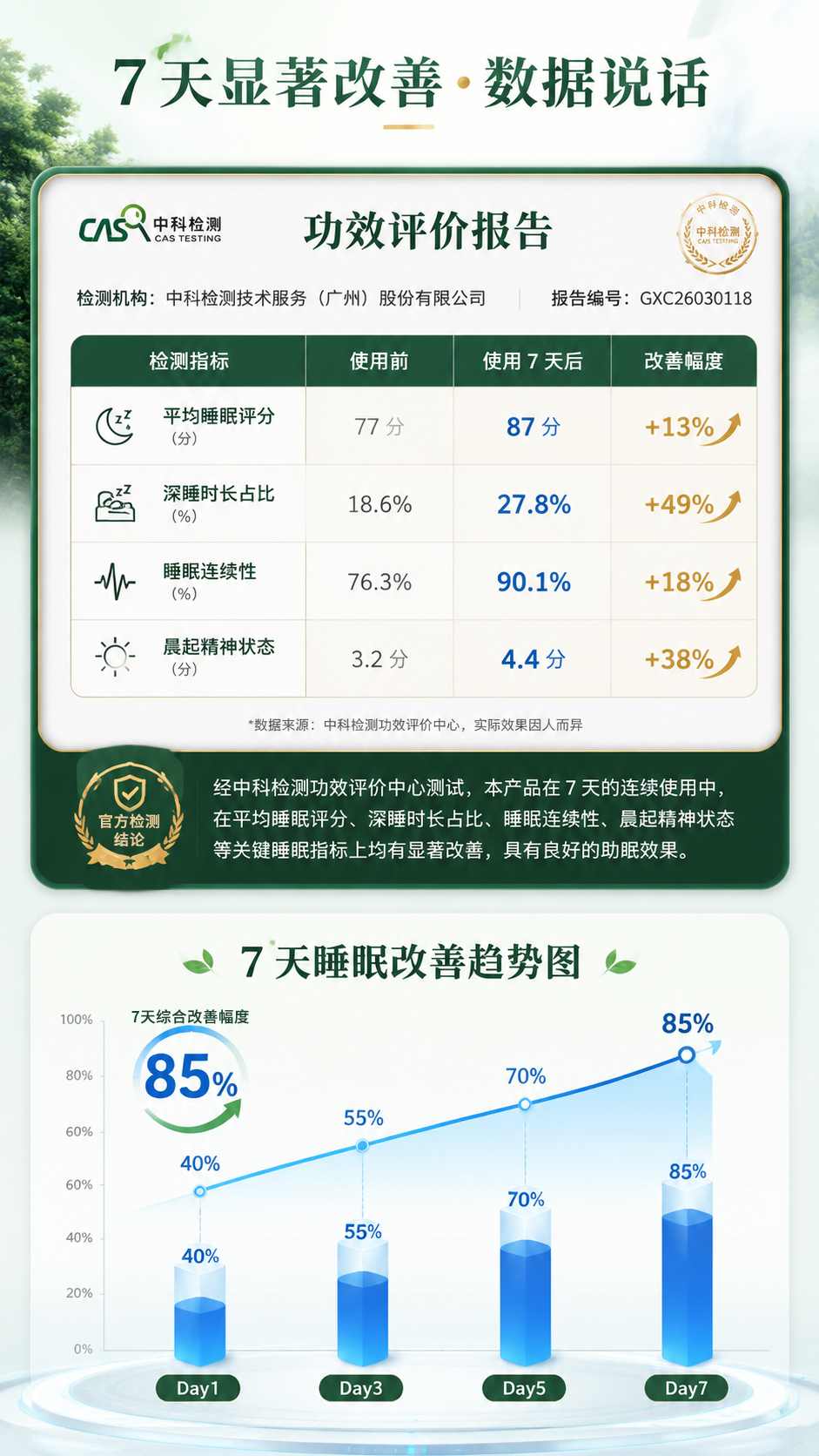 智能负氧离子睡眠仪