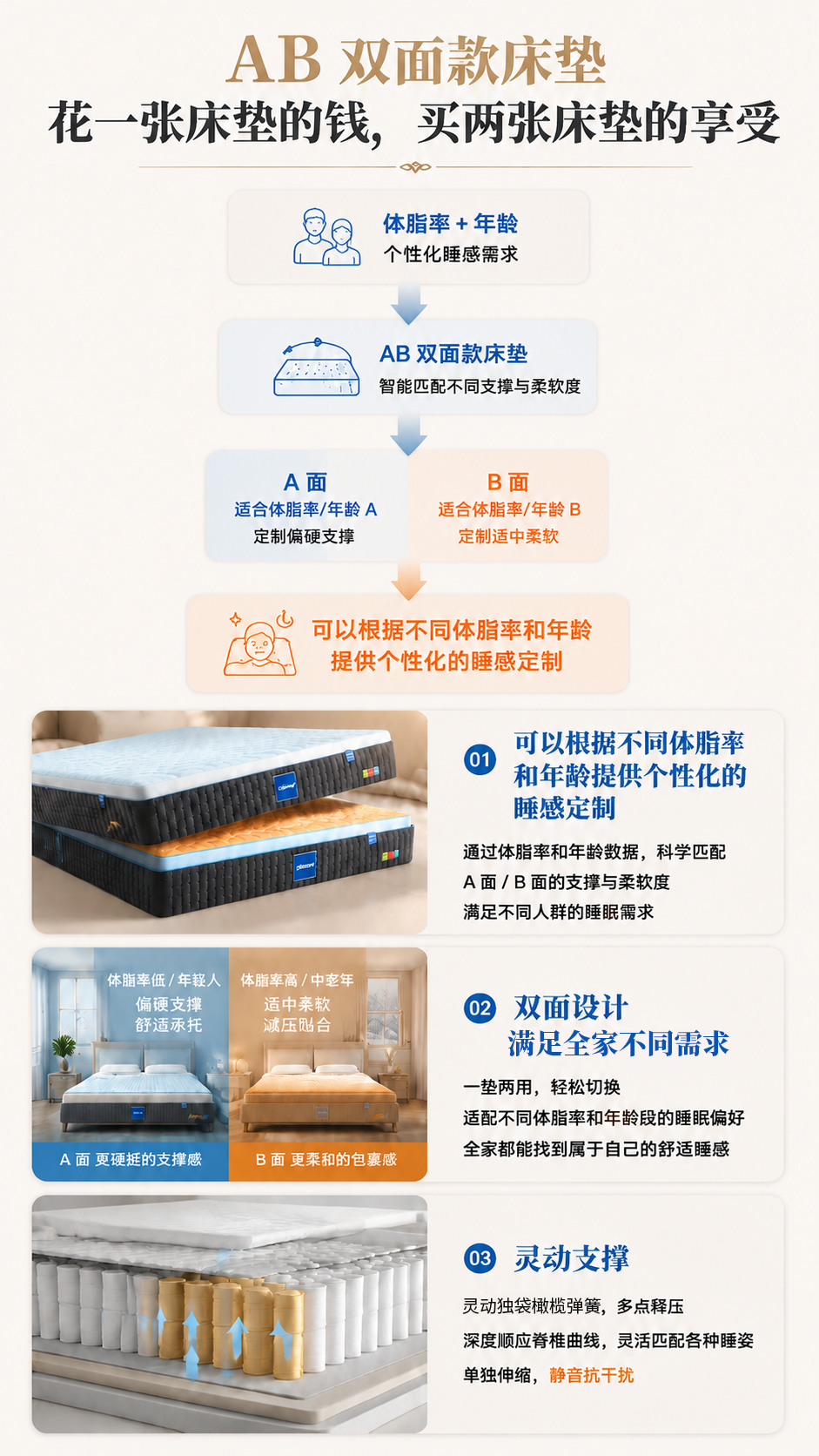 可调节睡眠床垫