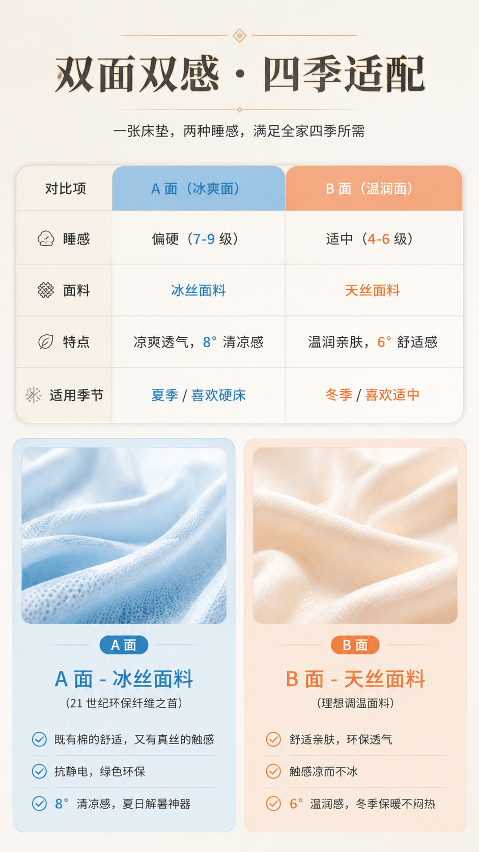 可调节睡眠床垫