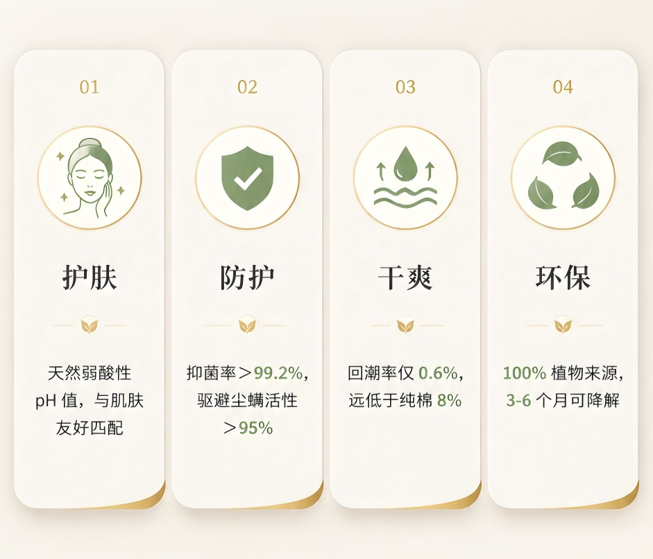 聚乳丝（长）三护被
