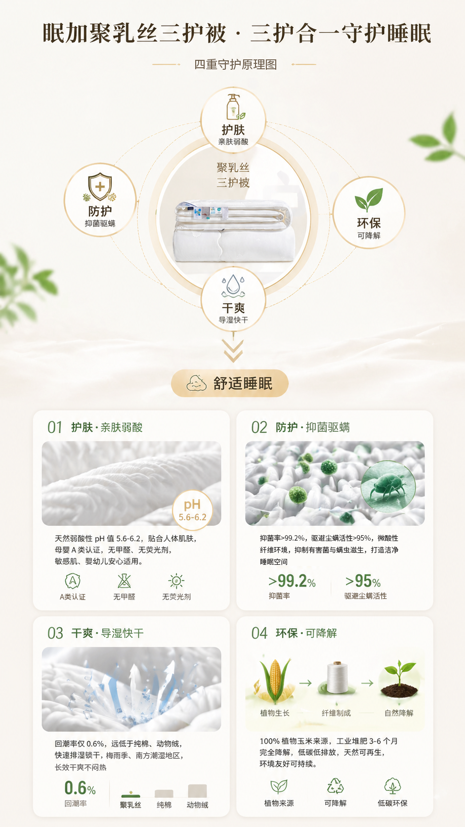 聚乳丝（长）三护被