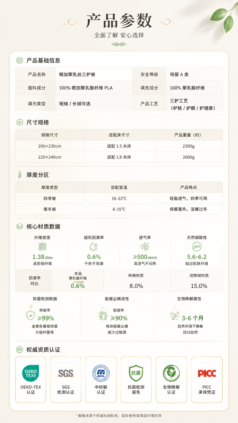 聚乳丝（长）三护被