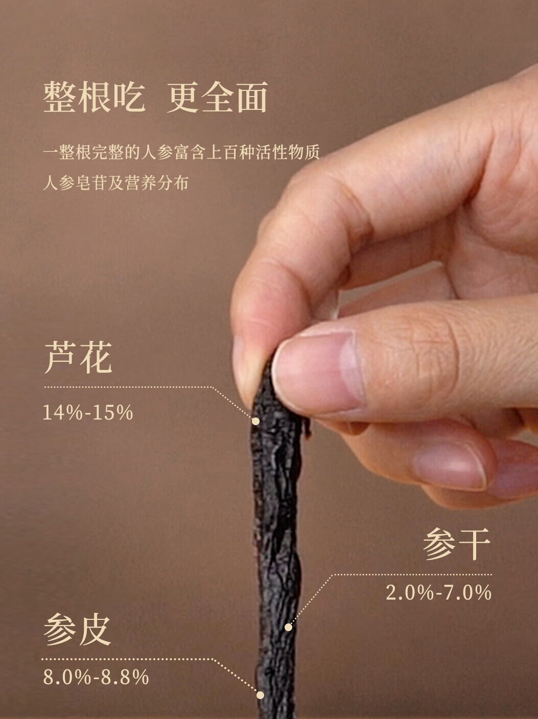 31头盏灯-蜜制陈皮人参 7g7条