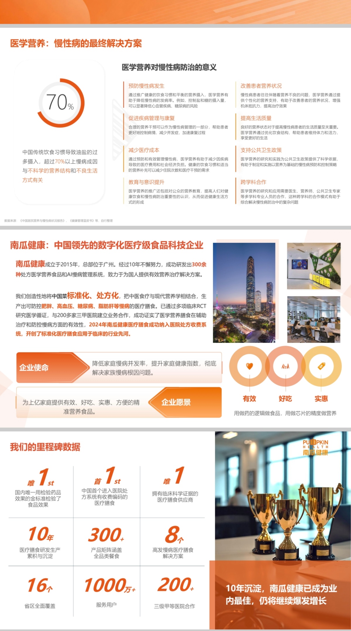 食养健康生活化仅限积分兑换