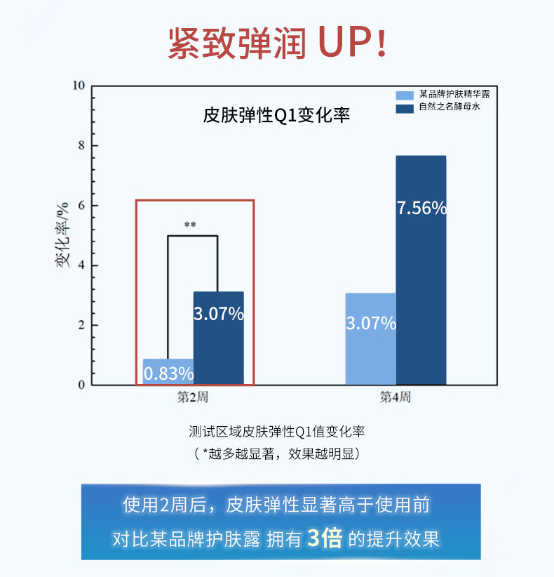 自然之名 8倍水200ml酵母水化妆水批发正品国货品牌