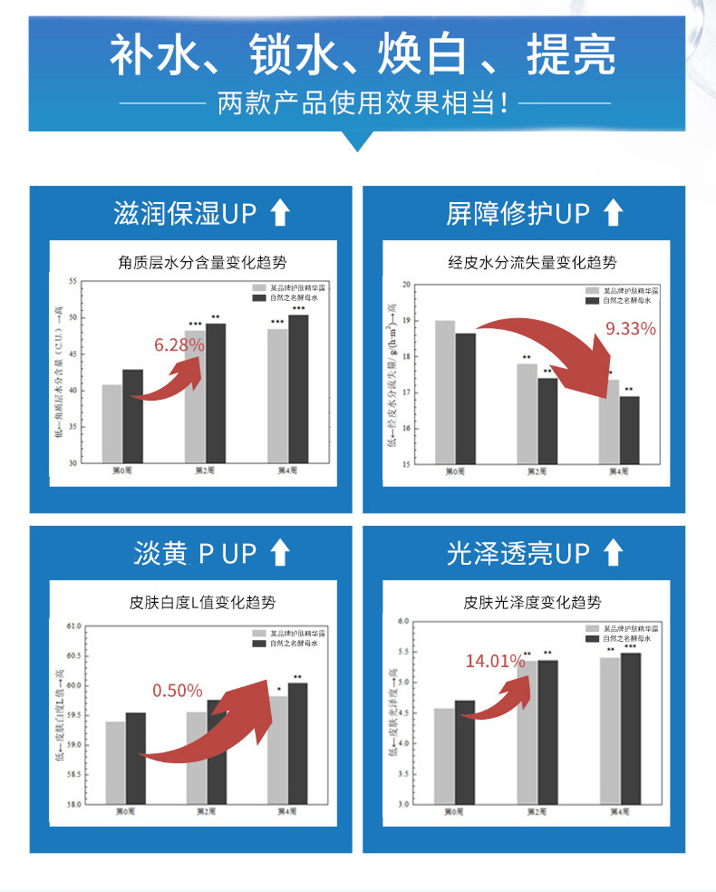 自然之名 8倍水200ml酵母水化妆水批发正品国货品牌