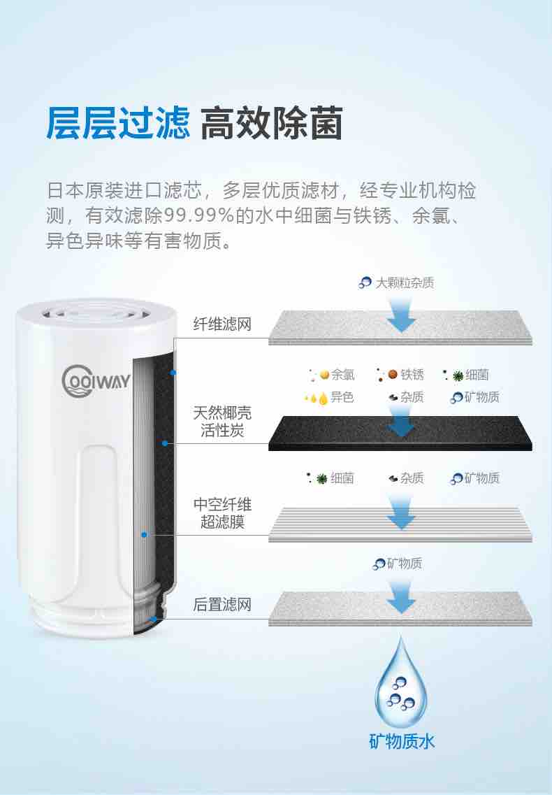 酷尔（Coolway）超滤水龙头净水器