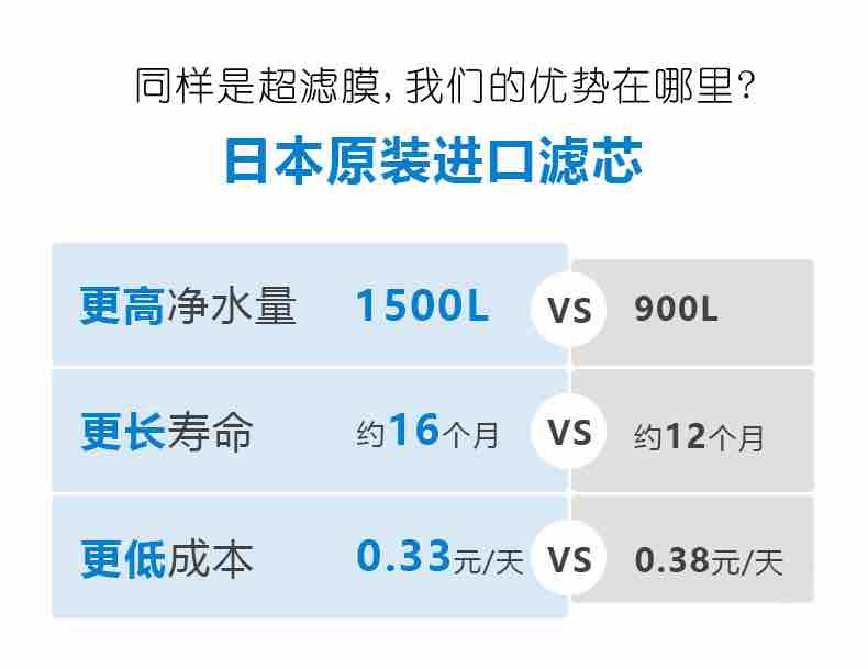 酷尔（Coolway）超滤水龙头净水器