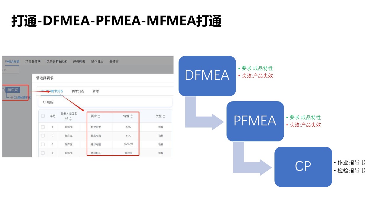 FMEA软件系统介绍-试用预约
