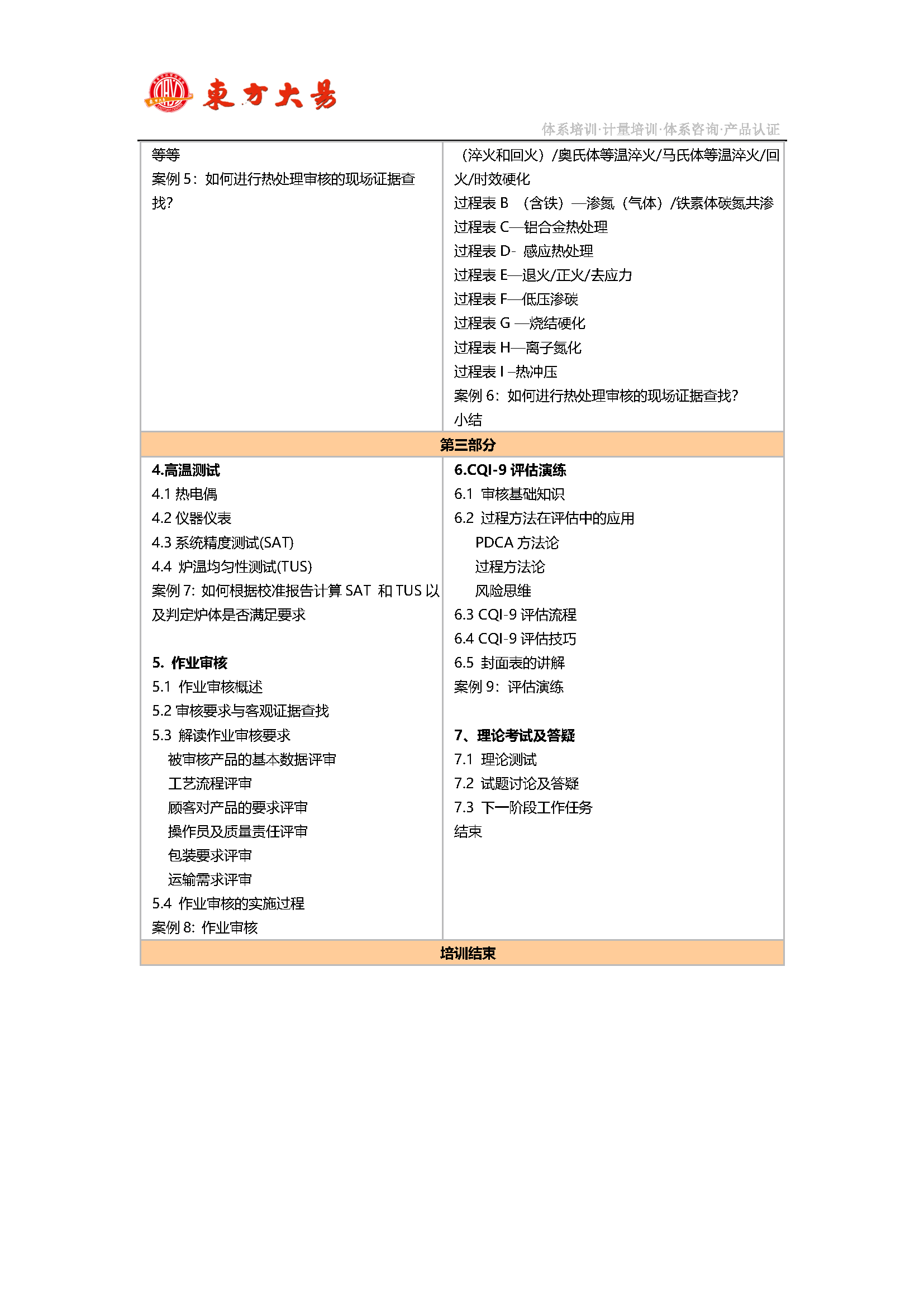 CQI-9特殊过程：热处理系统评审